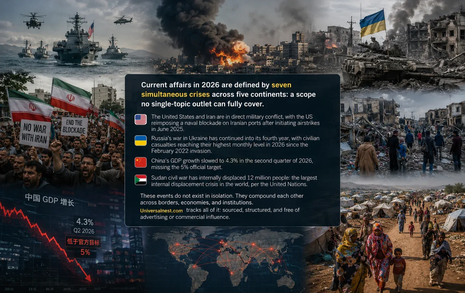 Current Affairs 2026: War, Economy & Climate Explained